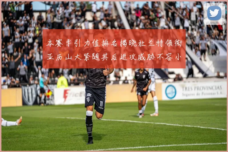 本赛季引力值排名揭晓杜兰特领衔亚历山大紧随其后进攻威胁不容小觑